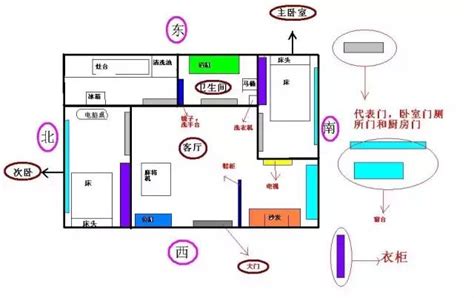 如何知道家中財位